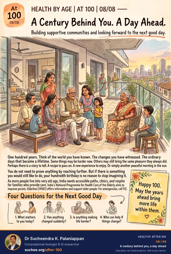 A century behind you. A day ahead. Four questions for the next good day: What matters to you today? Has anything changed suddenly? Is anything making life harder? Who can help if things change? Happy 100. May the years ahead bring more life within them.