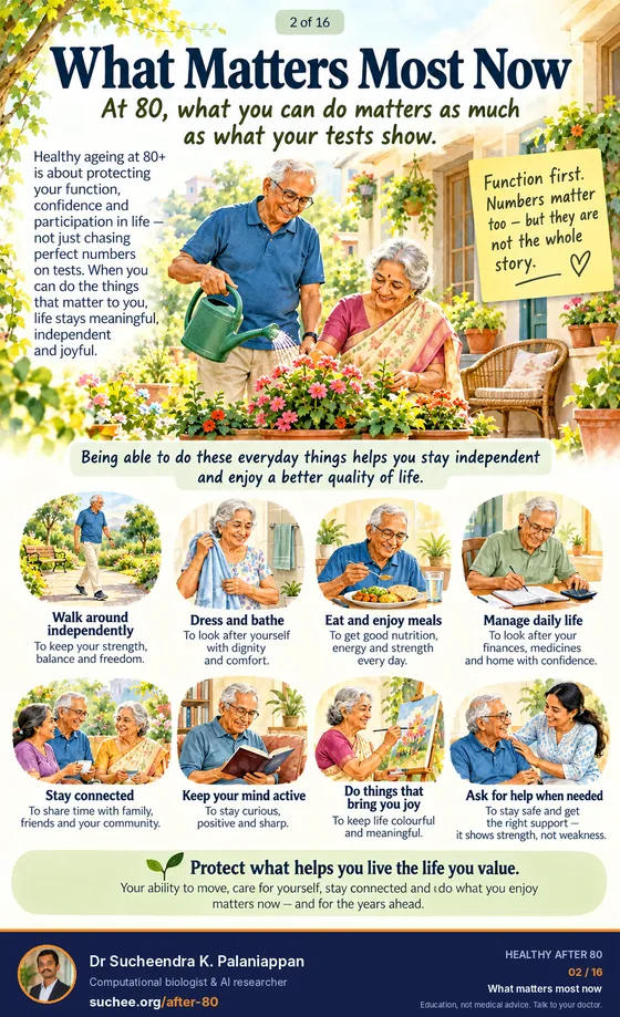 What matters most now: walk around independently, dress and bathe, eat and enjoy meals, manage daily life, stay connected, keep your mind active, do things that bring you joy, ask for help when needed.