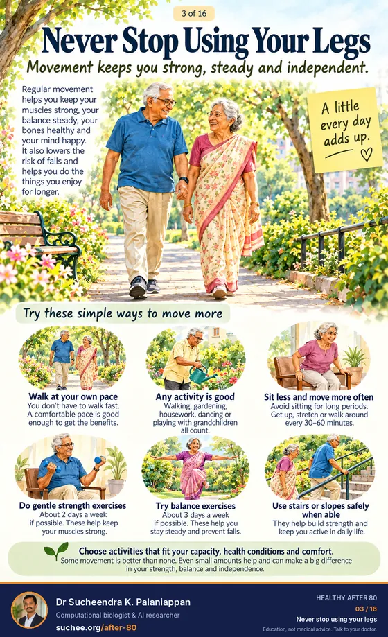 Never stop using your legs: walk at your own pace, any activity is good, sit less and move more often, do gentle strength exercises, try balance exercises, use stairs or slopes safely.