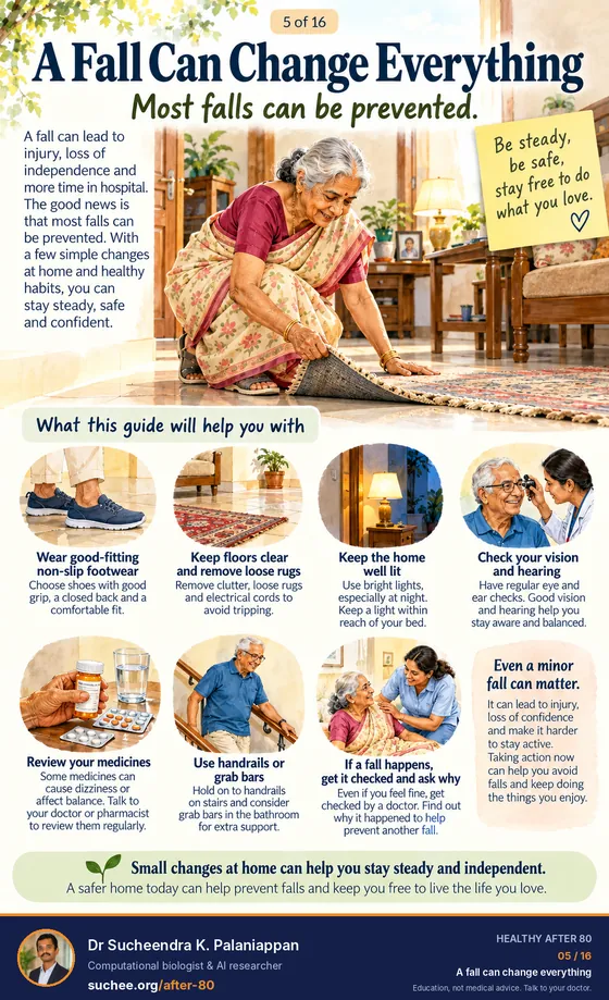 A fall can change everything: wear good-fitting non-slip footwear, keep floors clear and remove loose rugs, keep the home well lit, check vision and hearing, review medicines, use handrails or grab bars, and if a fall happens, get it checked and ask why.
