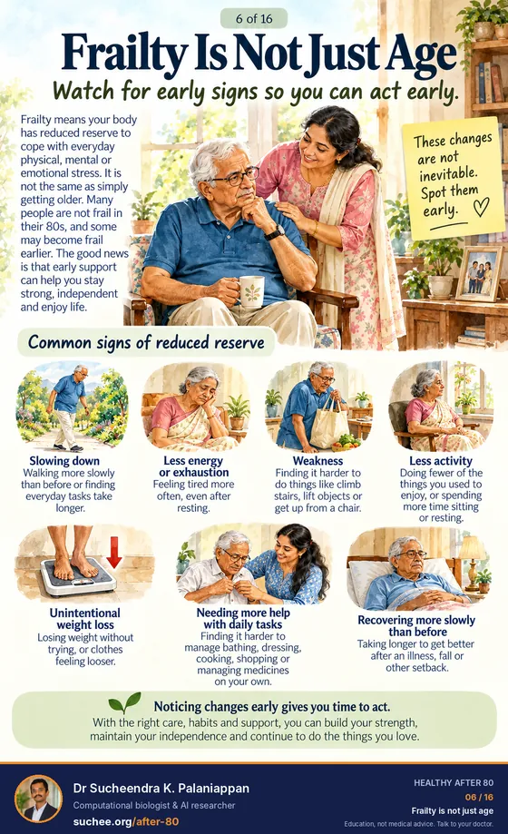 Frailty is not just age. Signs: slowing down, less energy or exhaustion, weakness, less activity, unintentional weight loss, needing more help with daily tasks, recovering more slowly than before.